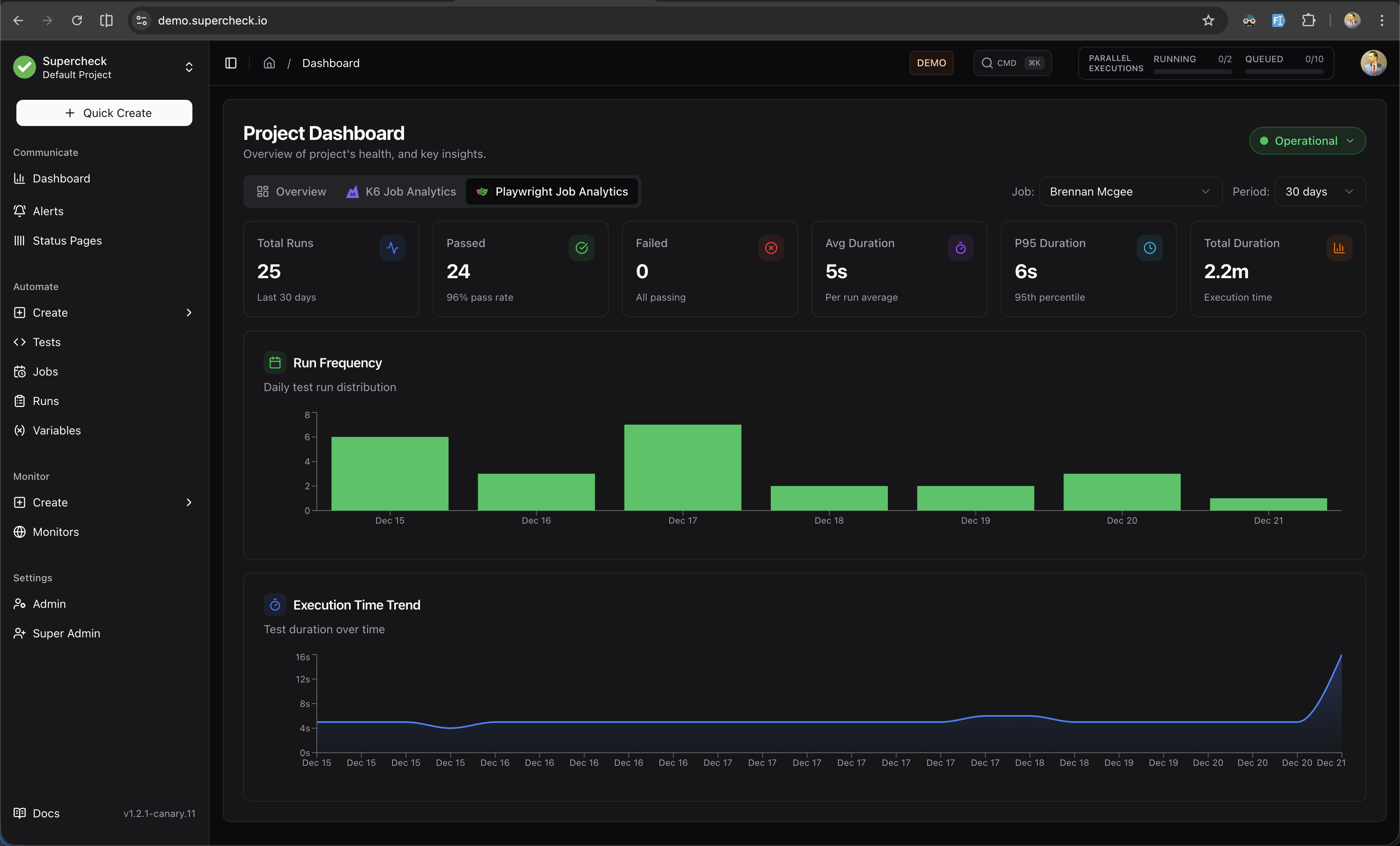 Playwright Analytics