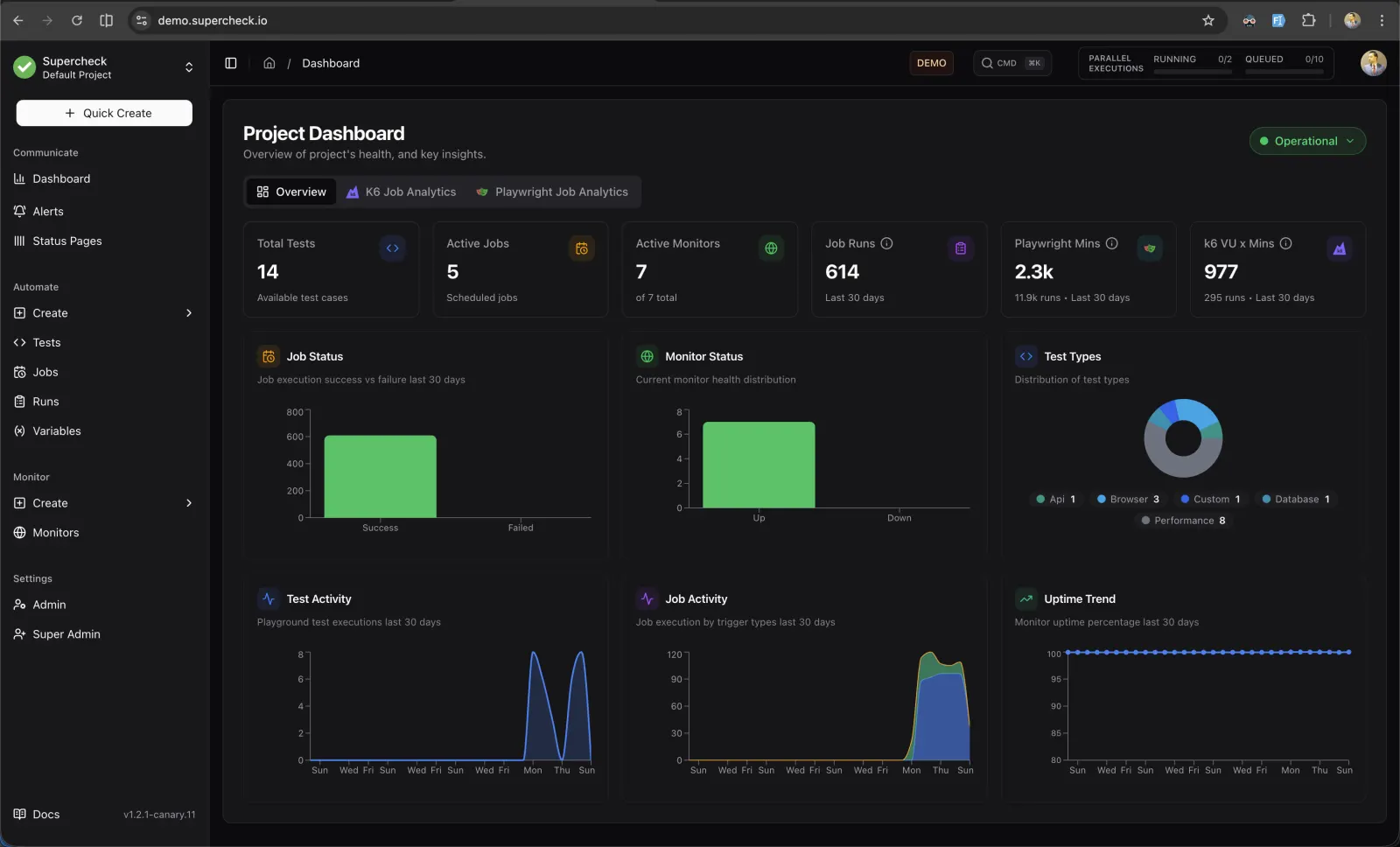 Project dashboard with test, job and monitor metrics and charts