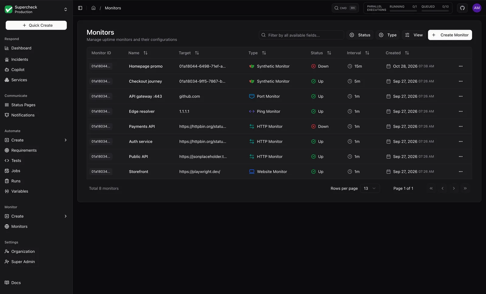 Monitors list with HTTP, website, ping, port and synthetic monitors