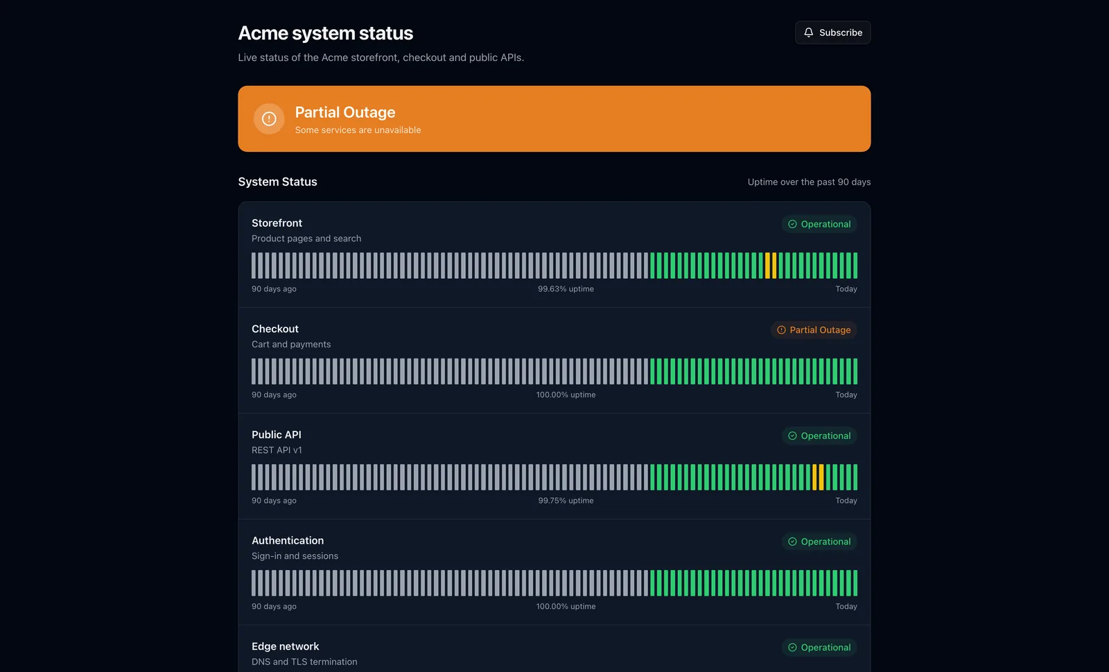 Public status page with an active status update and 90 days of uptime per component