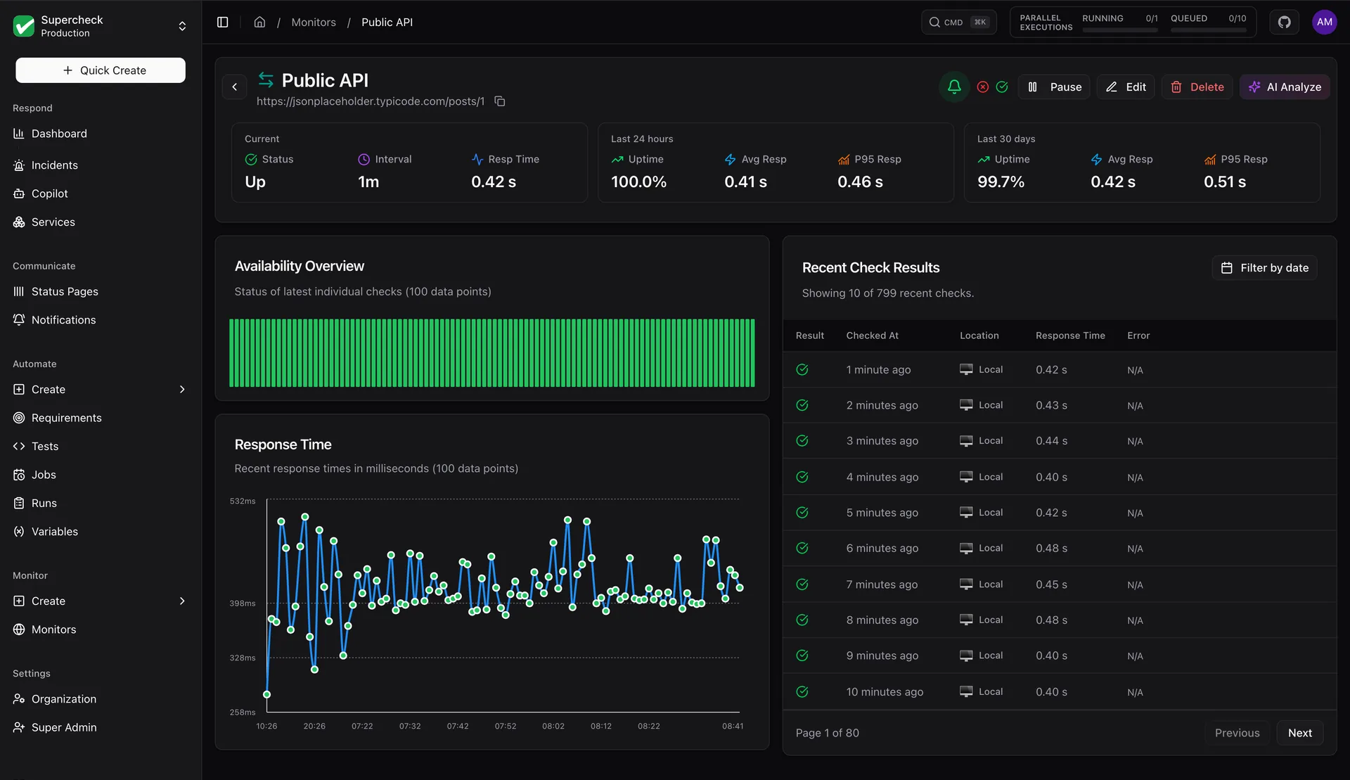 Supercheck monitor detail view with availability and response time charts